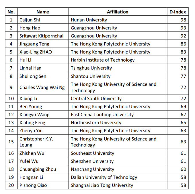 Latest Global Scientist Rankings in Civil Engineering Released