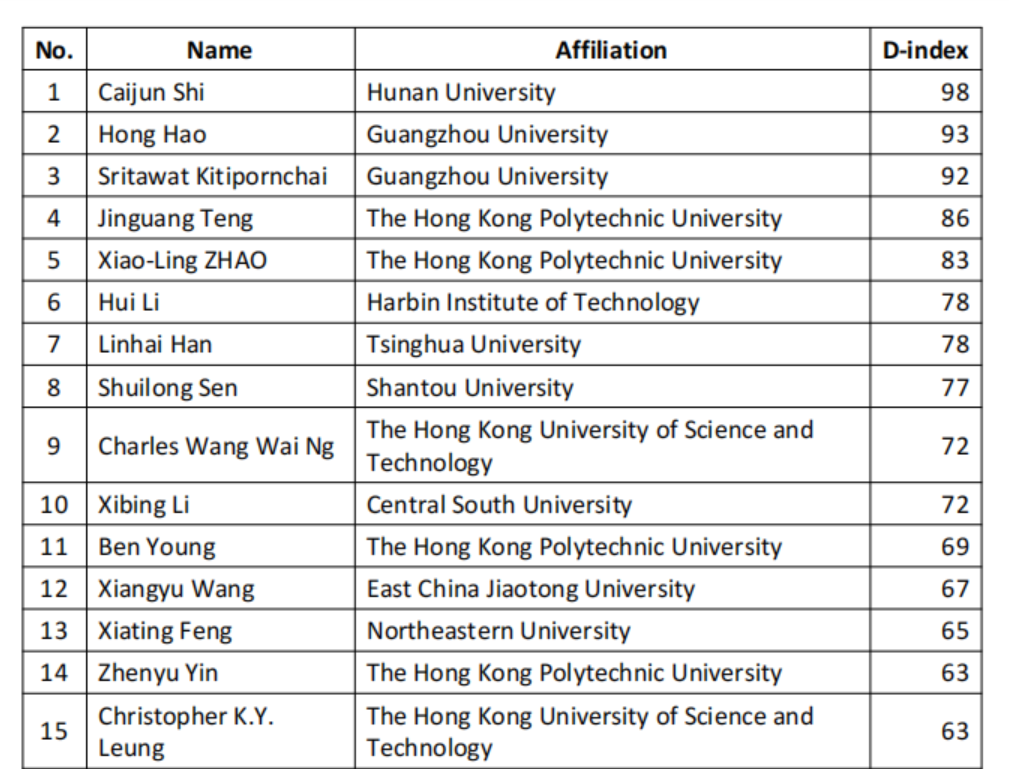 Latest Global Scientist Rankings in Civil Engineering Released